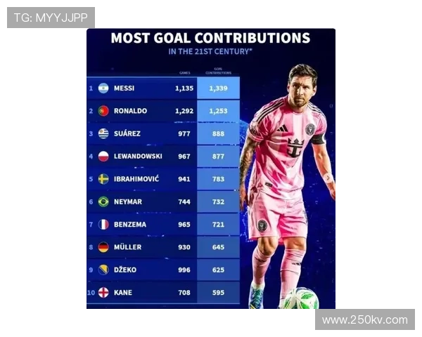 30岁以上球员进球榜凯恩梅西领衔C罗紧随其后展现老将风采